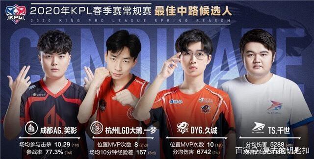 无论是辛德