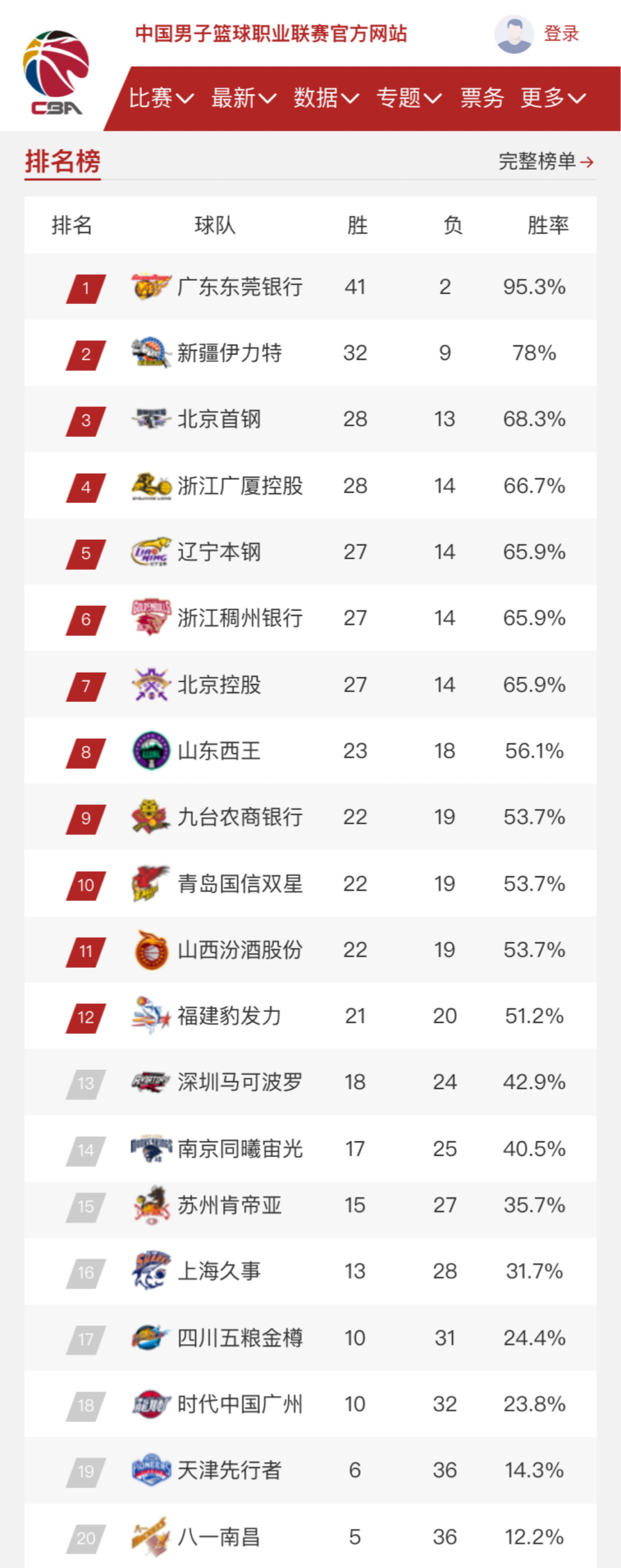 他的故事激